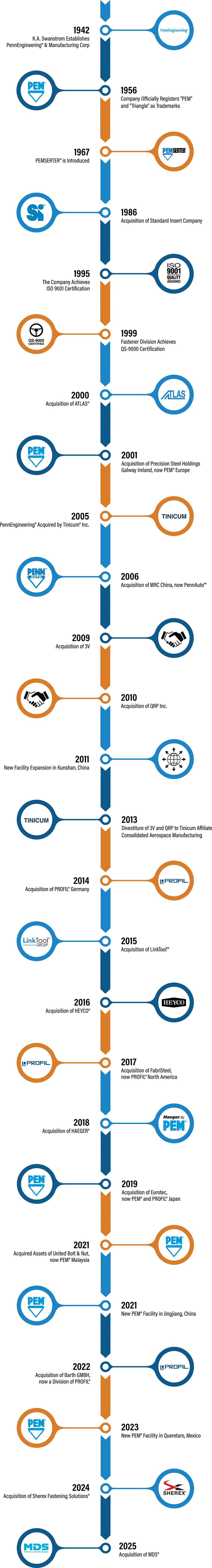 timeline_web-1